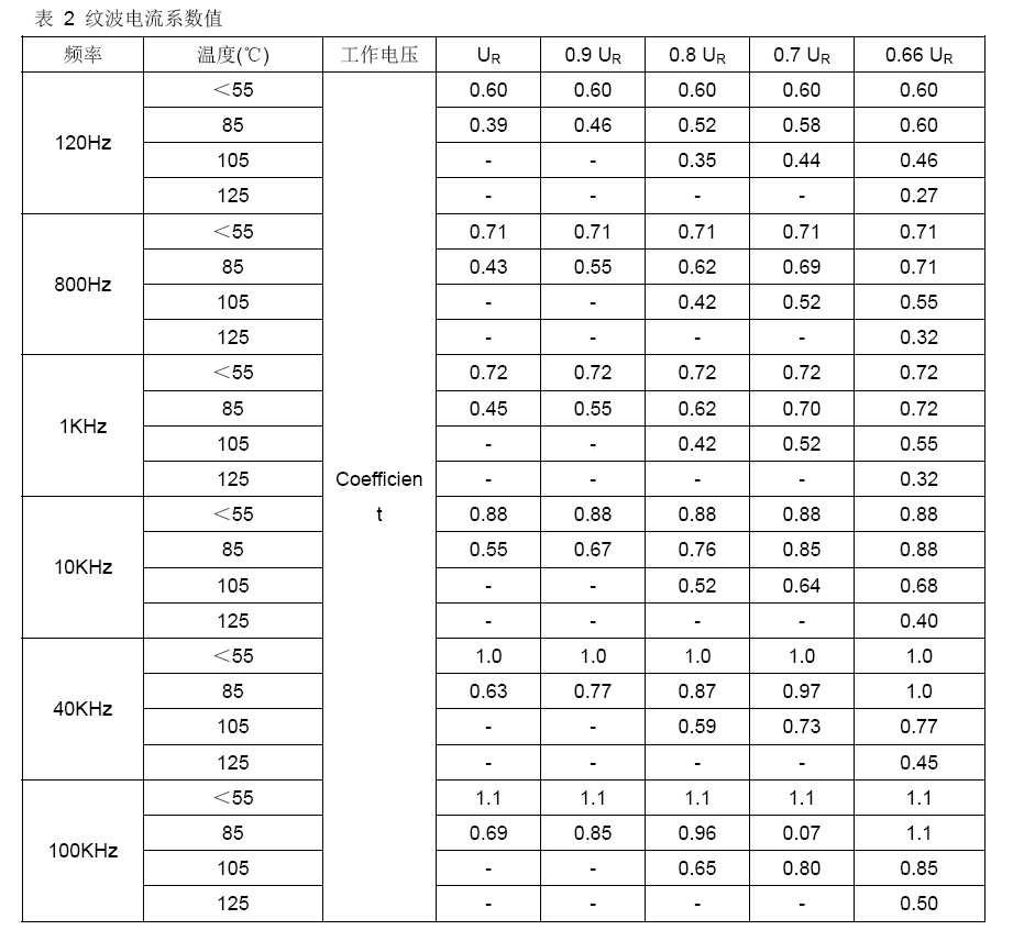 918博天堂·(中国)娱乐官网登录